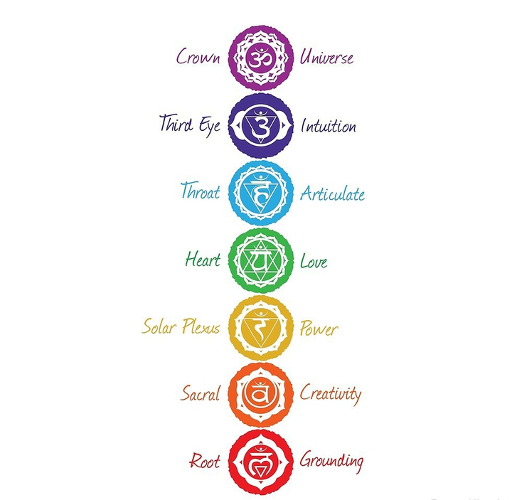 chakra