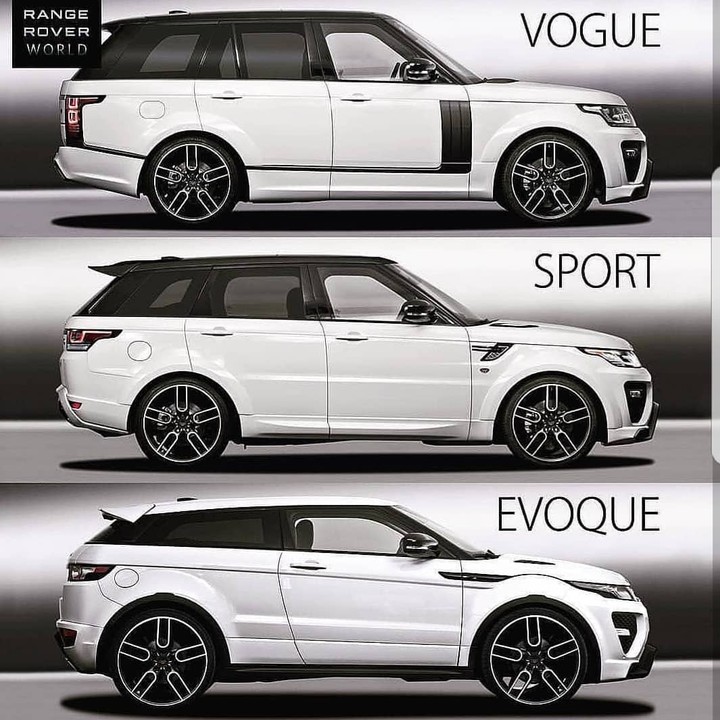 Evolution of Range Rover