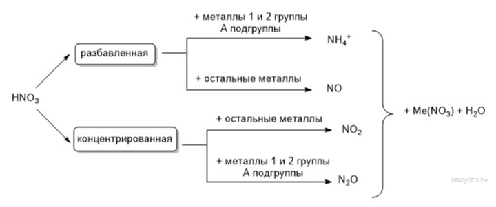 химия