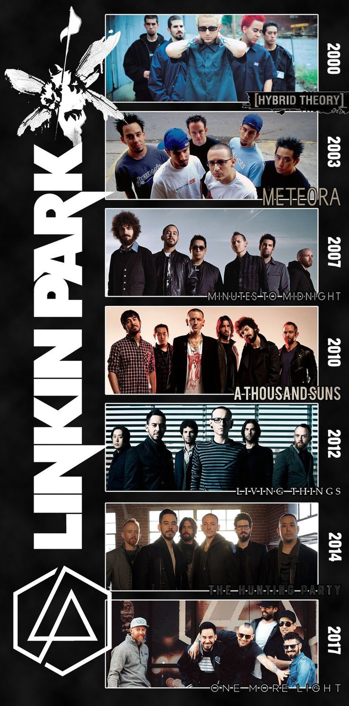 Linkin park time line