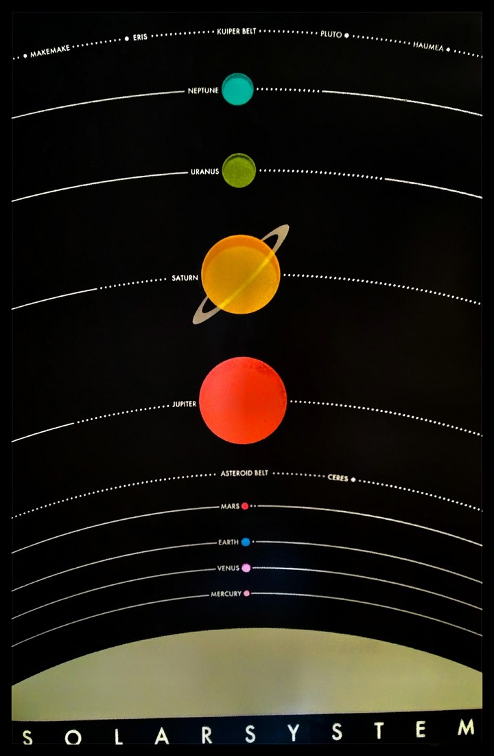 Solar System