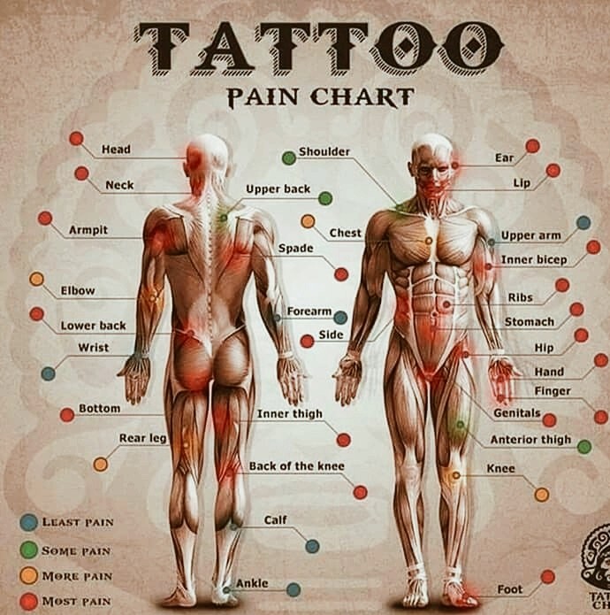 Tattoo
