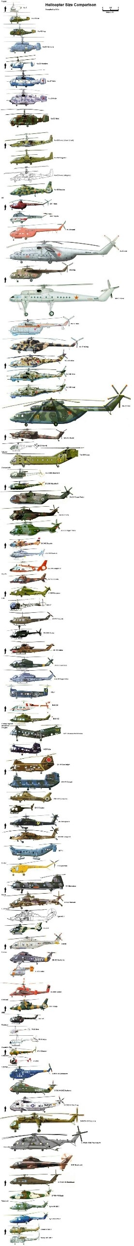 Collection of Helicopters and fighter jets