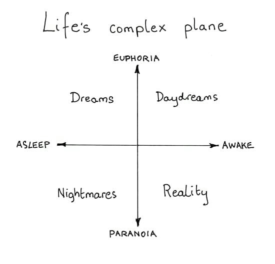 Life's Complex Plan