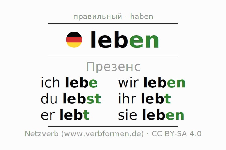склонение глагола leben (немецкий язык)