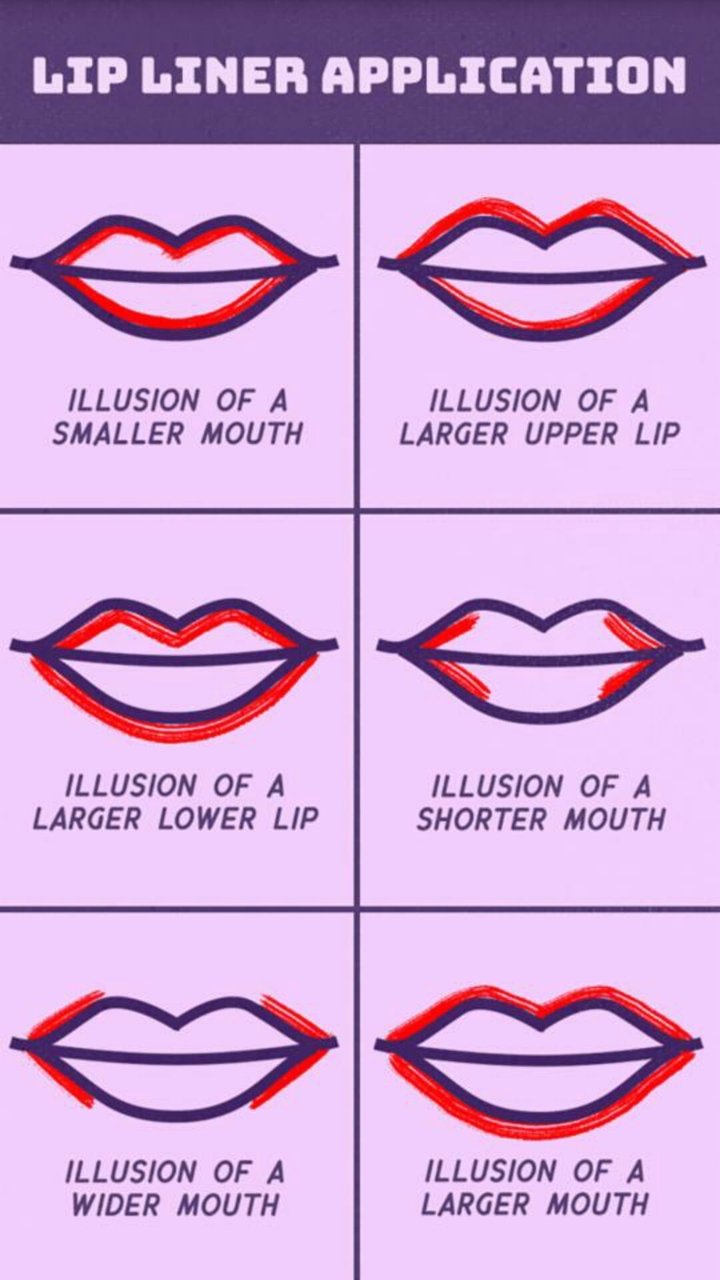lip