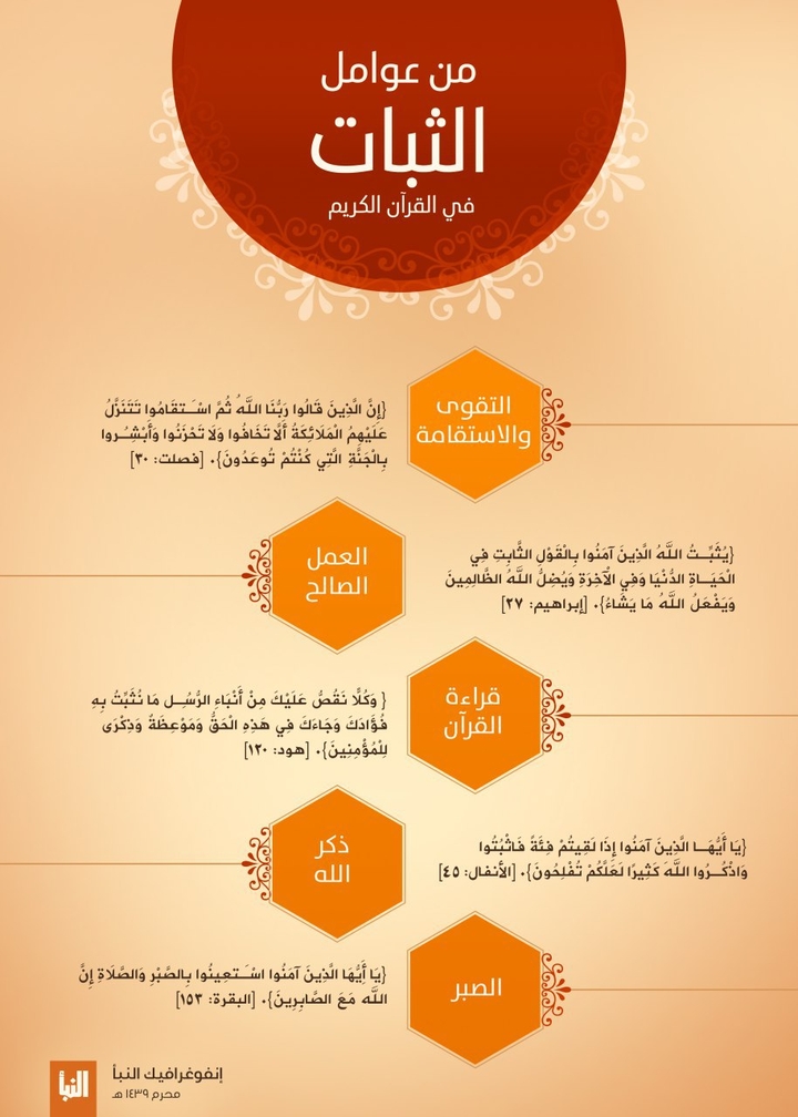 الثبات