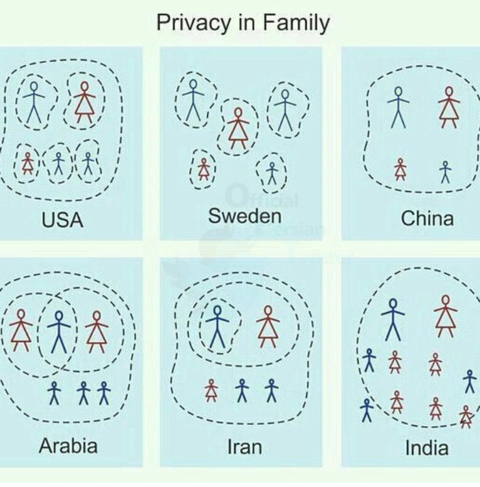 Privacy in Family