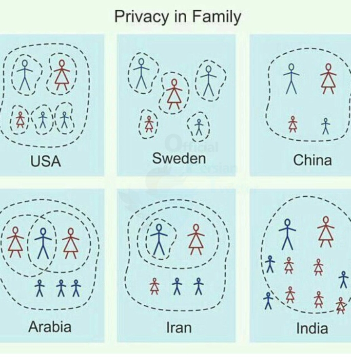Privacy in Family