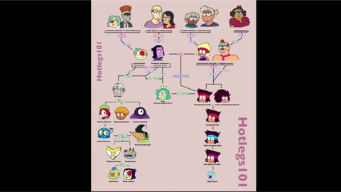 The Kinocaid Family Tree