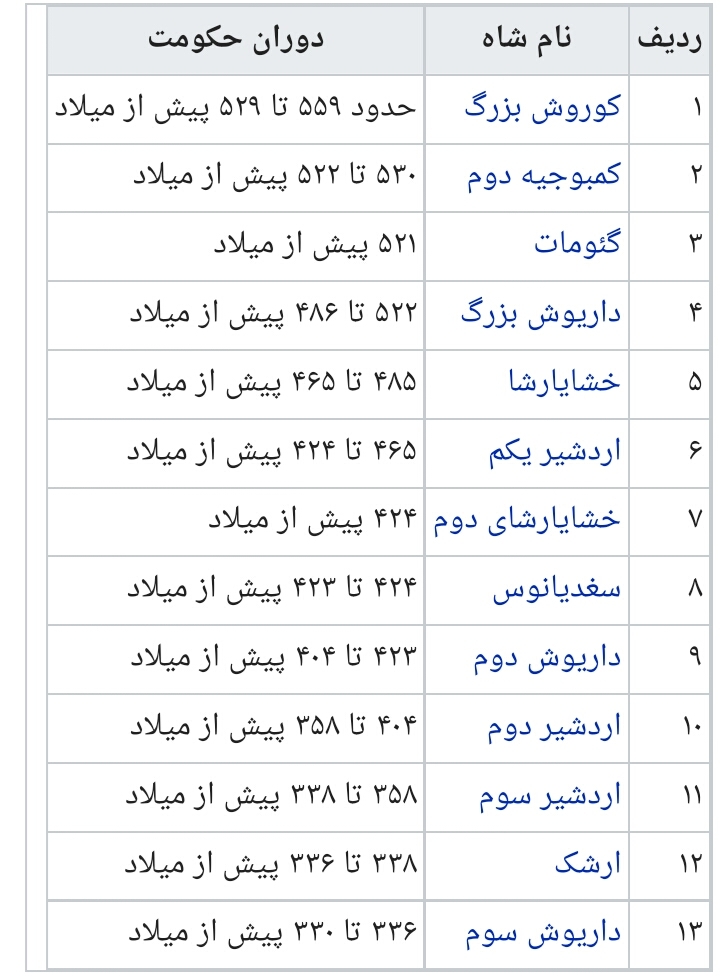 Genealogy of the Achaemenid Empire