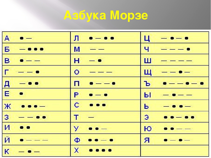 Азбука Морозе