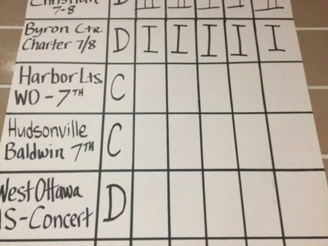 our band got all 1s!