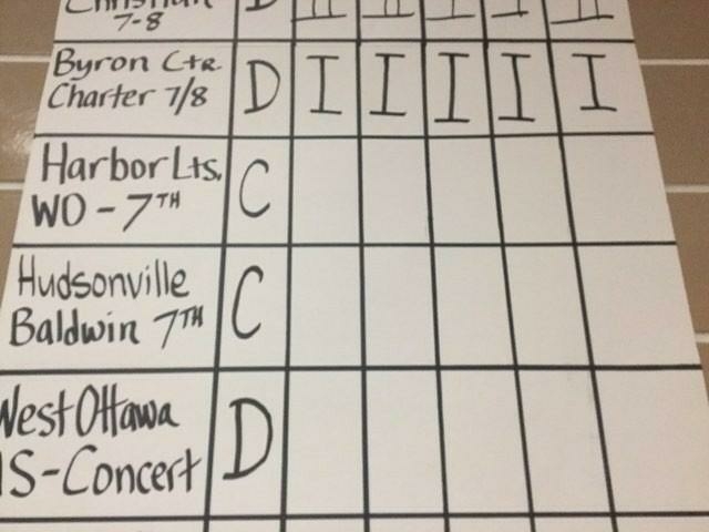 our band got all 1s!
