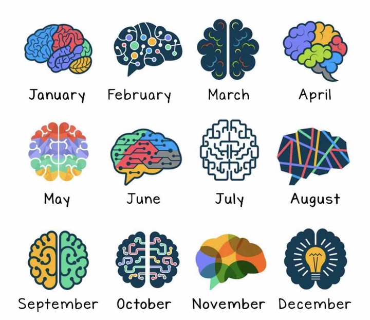 Month of Birth