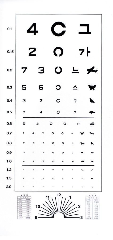 Medical Exam
