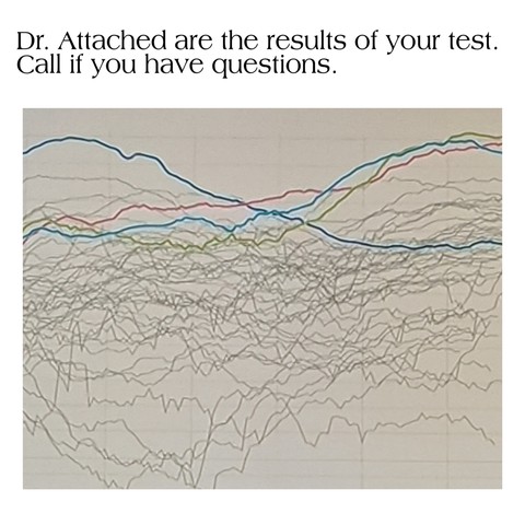 Test Results
