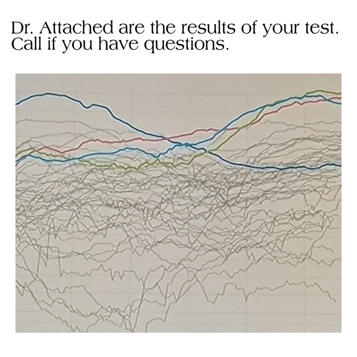 Test Results