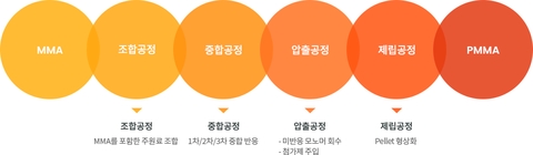 폰트, 대한민국 배경화면