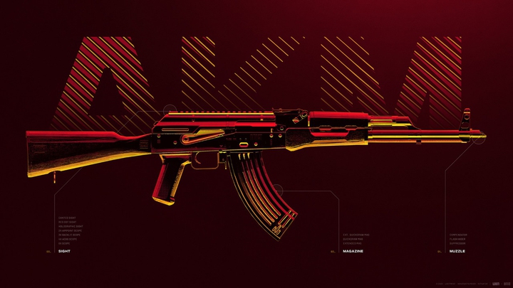 akm