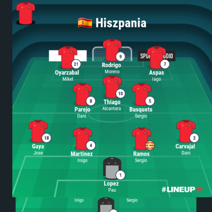 Hiszpania