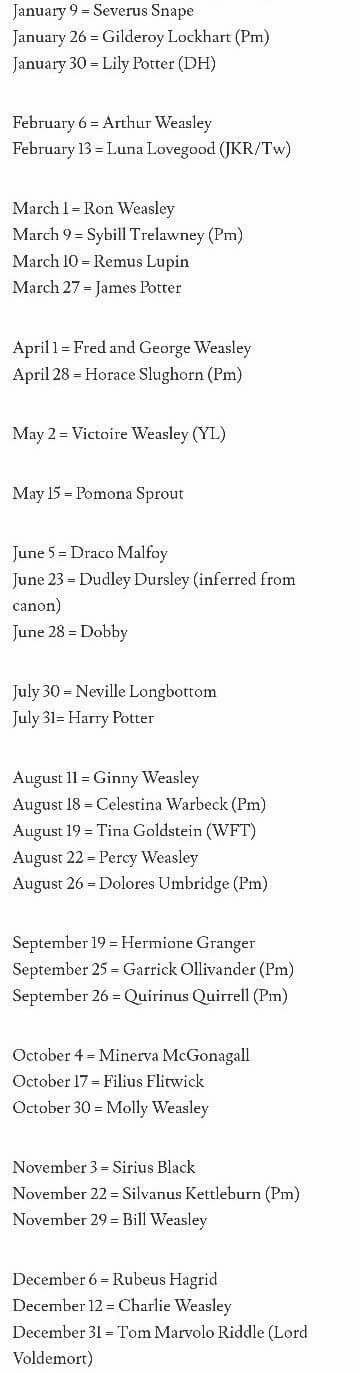 The birthdays of all the characters