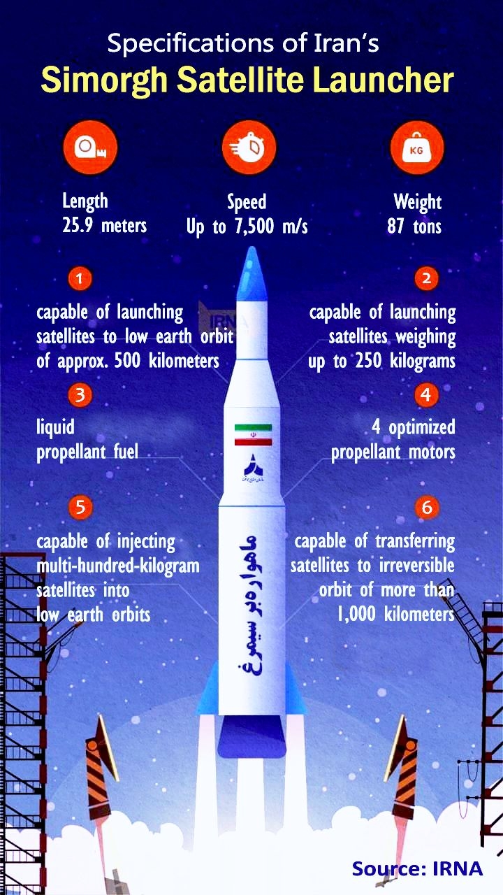Information on Iran's latest space rocket