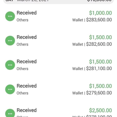 profit