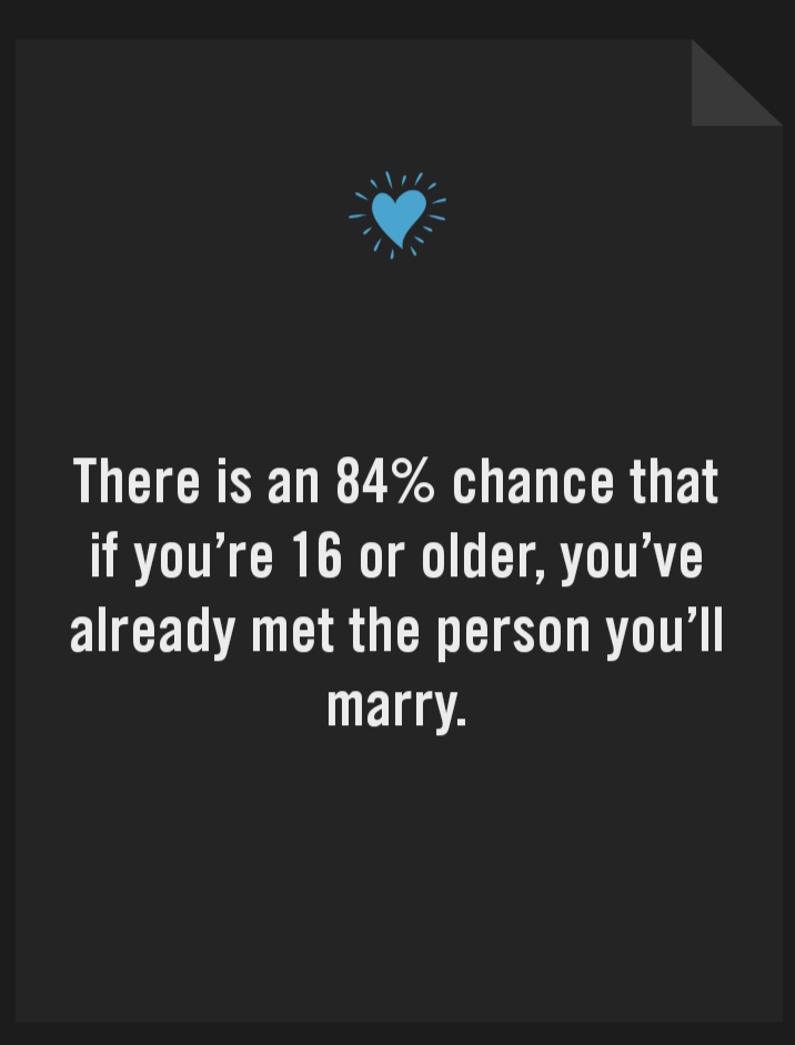 fact