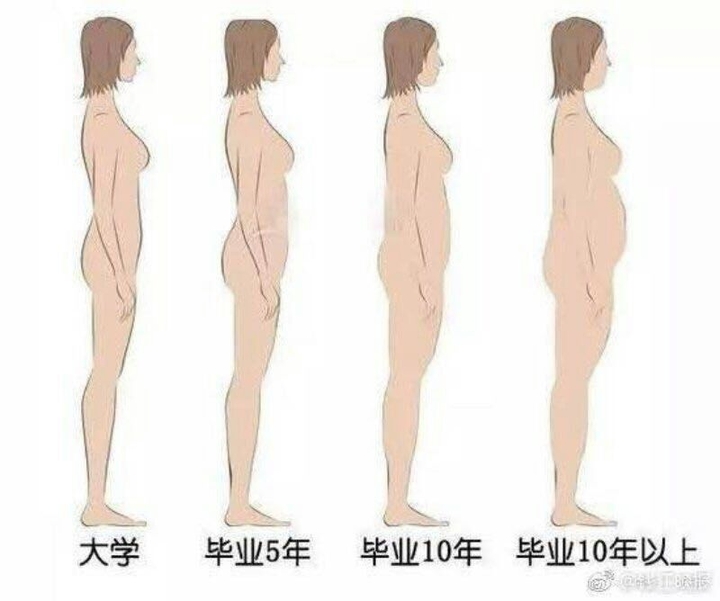 gy