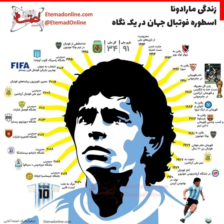Diego Maradona