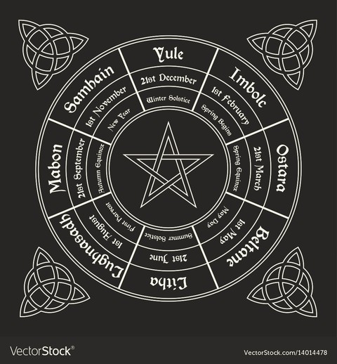 cerchio magico wicca