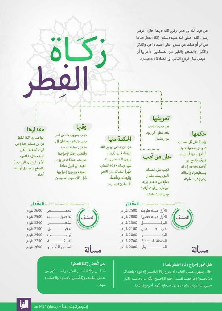 زكاة الفطر
