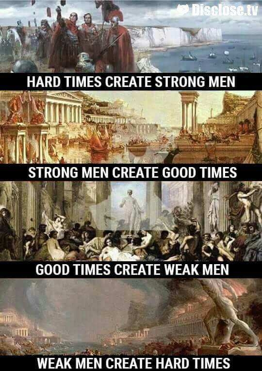 Strong & Weak Men