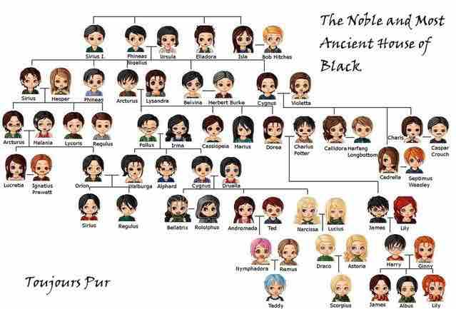 Blacks