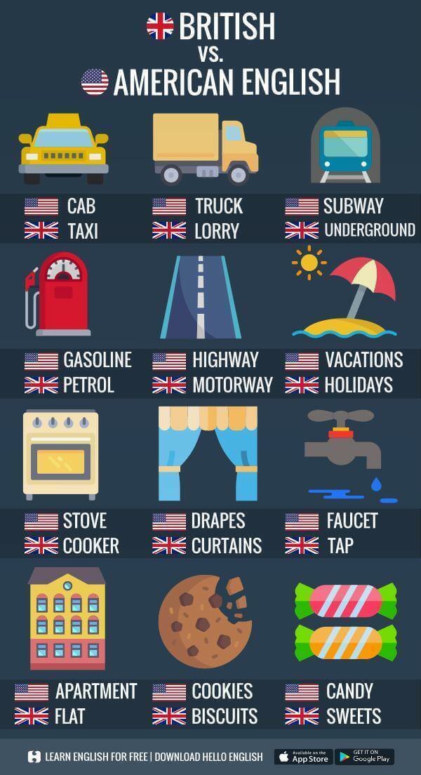 English different