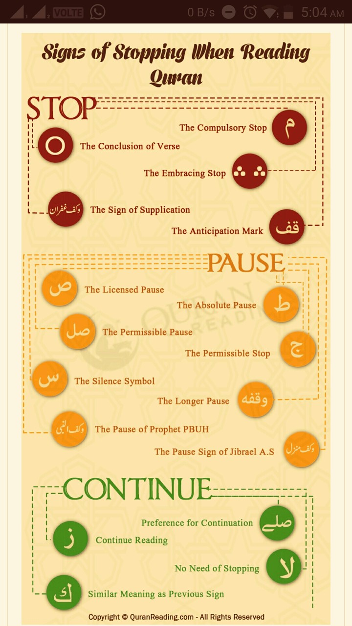 Tips for Qur'an