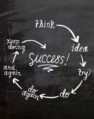 Think ???