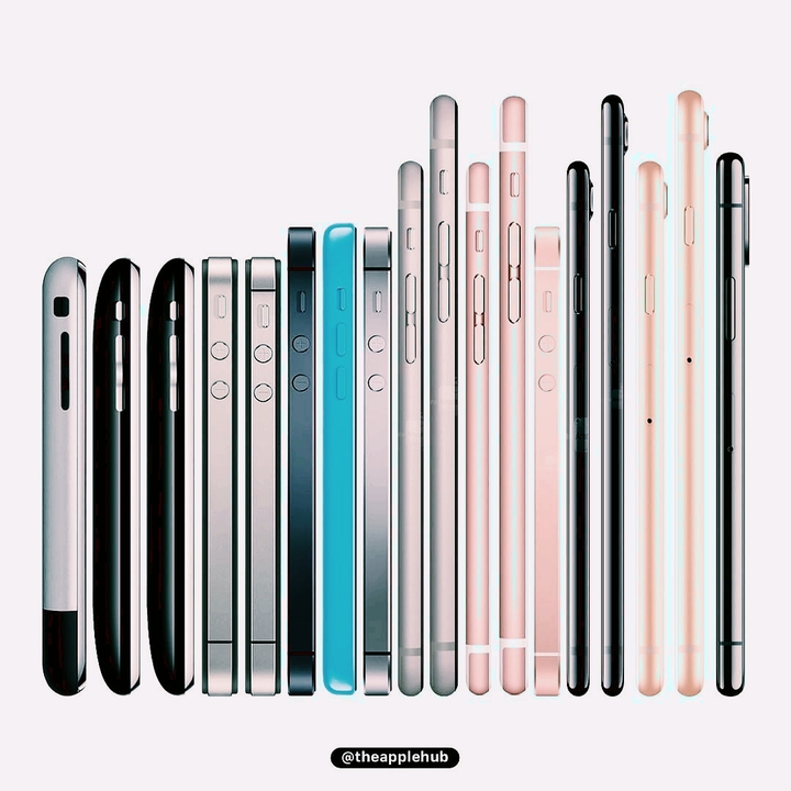 Evolution of IPhone
