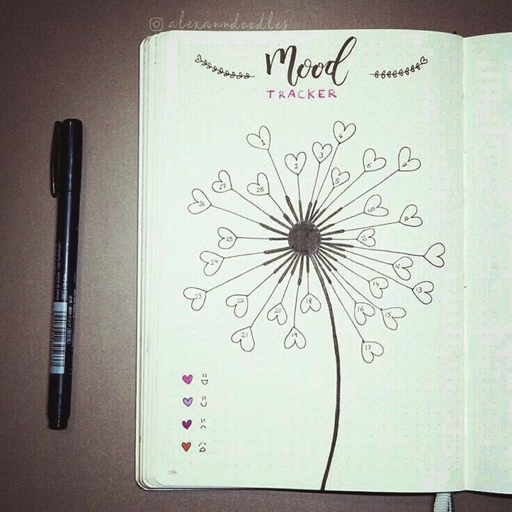 Mood tracker