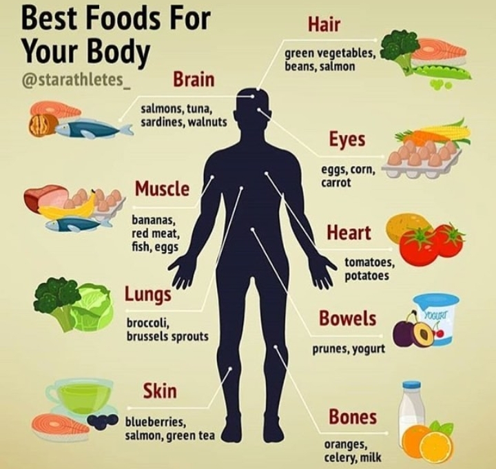 Healt