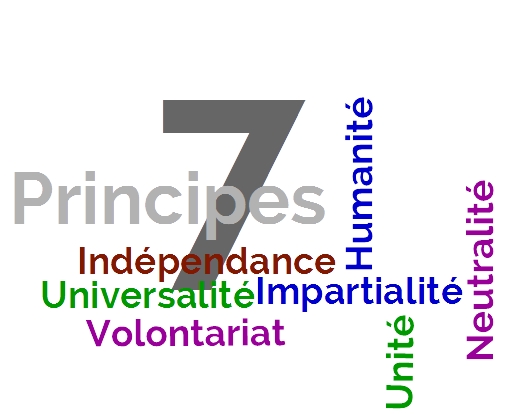 sens des valeurs