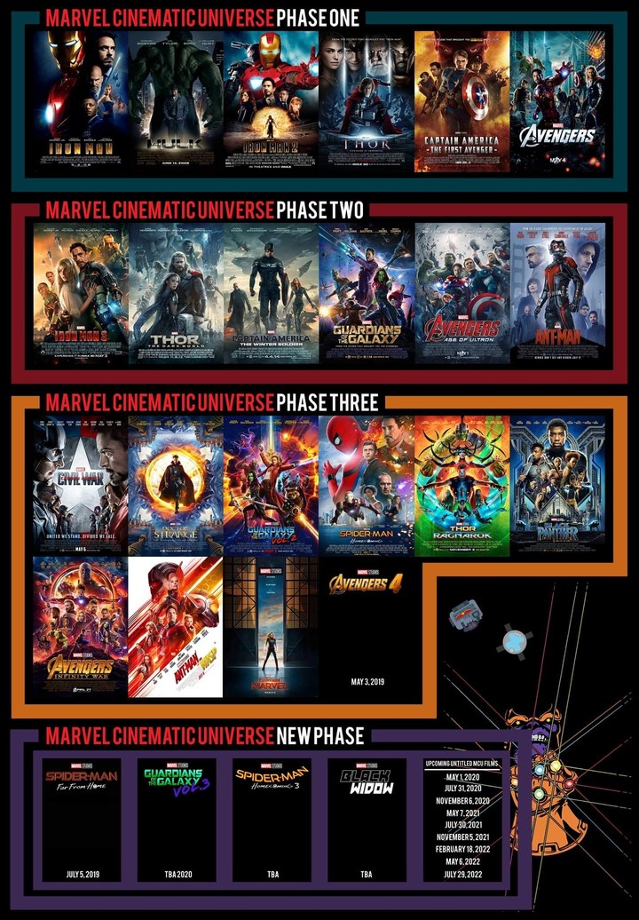 All avengers movie