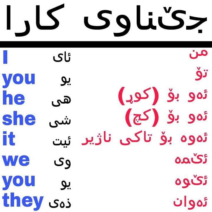 kurdish and English