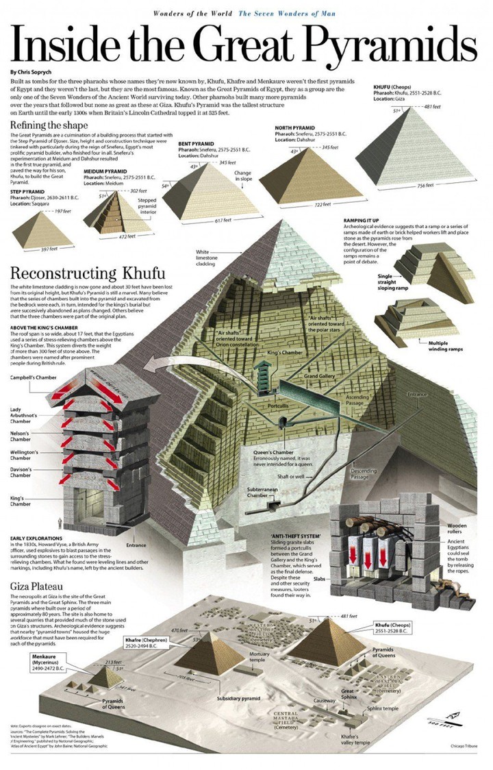 pyramid archaelogy  of Egypt !!