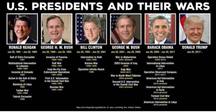 Trump vs previous president's !!