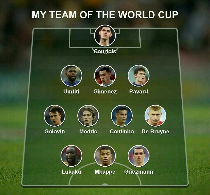 FiFA World Cup 2018...