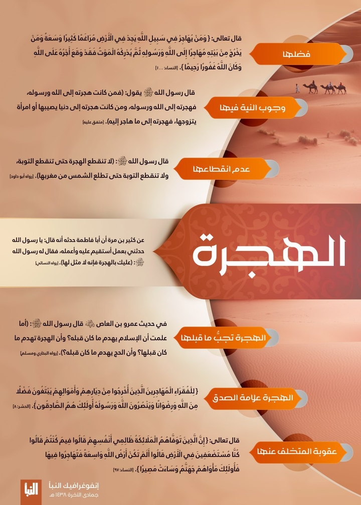 الهجرة في الإسلام