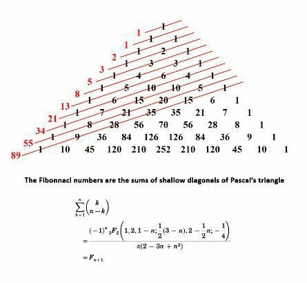 mathematics combination