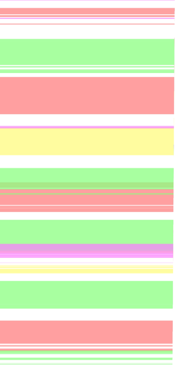 coloured lines
